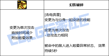 DNF女气功击电奔星技能进化全形态一览