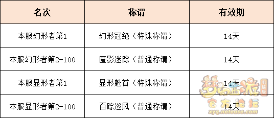 梦幻西游欢乐游园藏迷踪攻略
