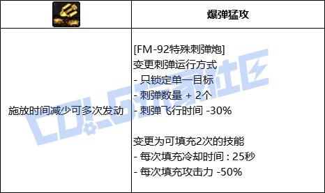 DNF男大枪FM92特殊刺弹炮技能进化全形态一览