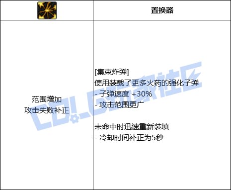 DNF女大枪FSC7技能进化全形态一览