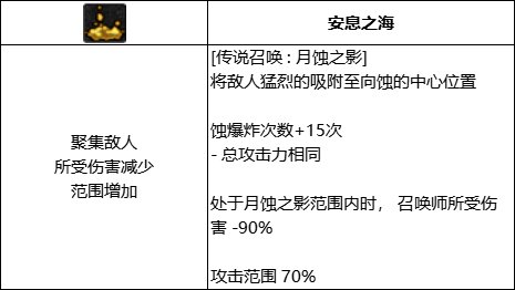DNF召唤传说召唤月蚀之影技能进化全形态一览