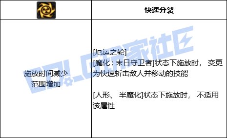 DNF复仇者厄运之轮技能进化全形态一览