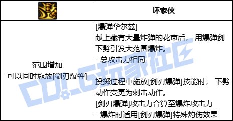 DNF佣兵爆弹华尔兹技能进化全形态一览