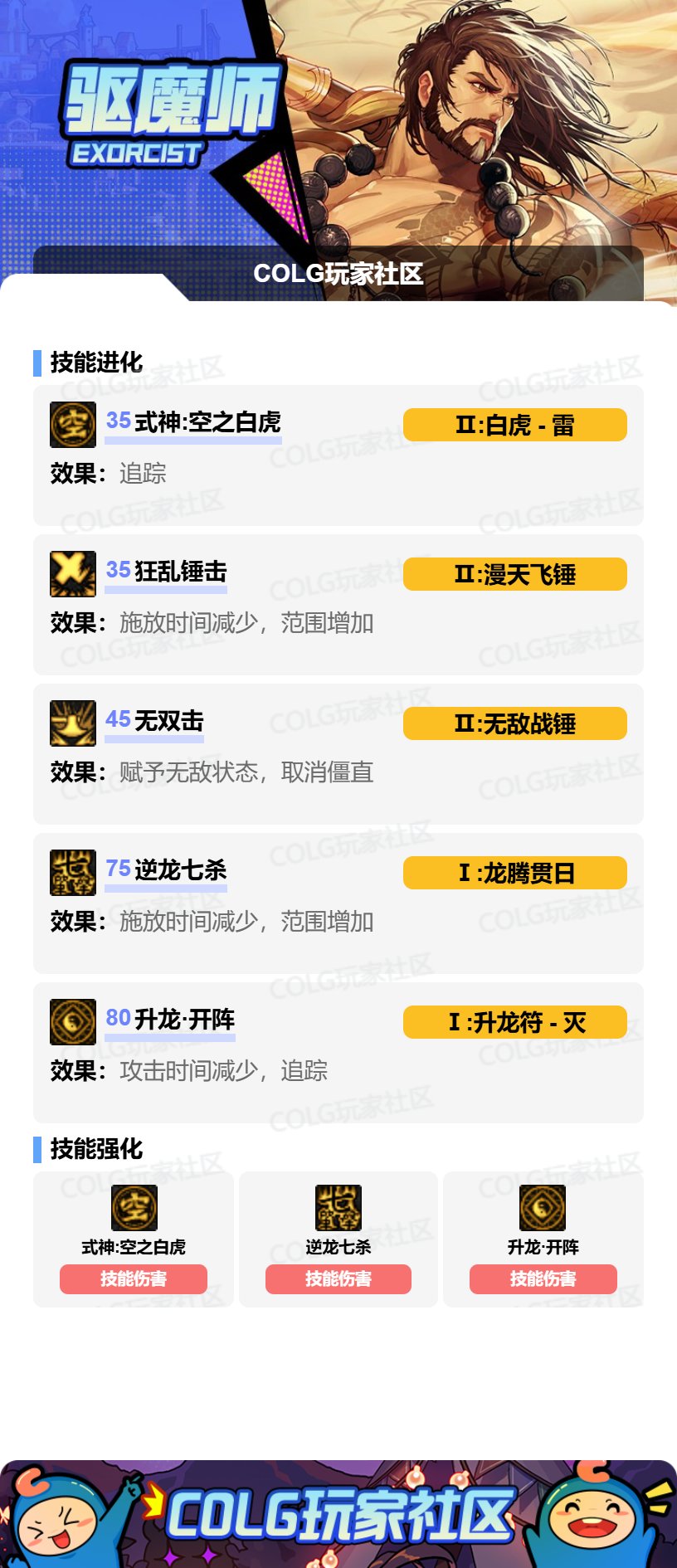 DNF驱魔VP怎么选