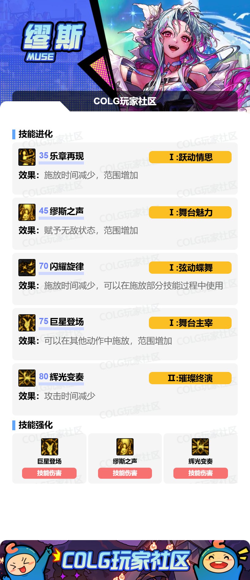DNF缪斯VP怎么选