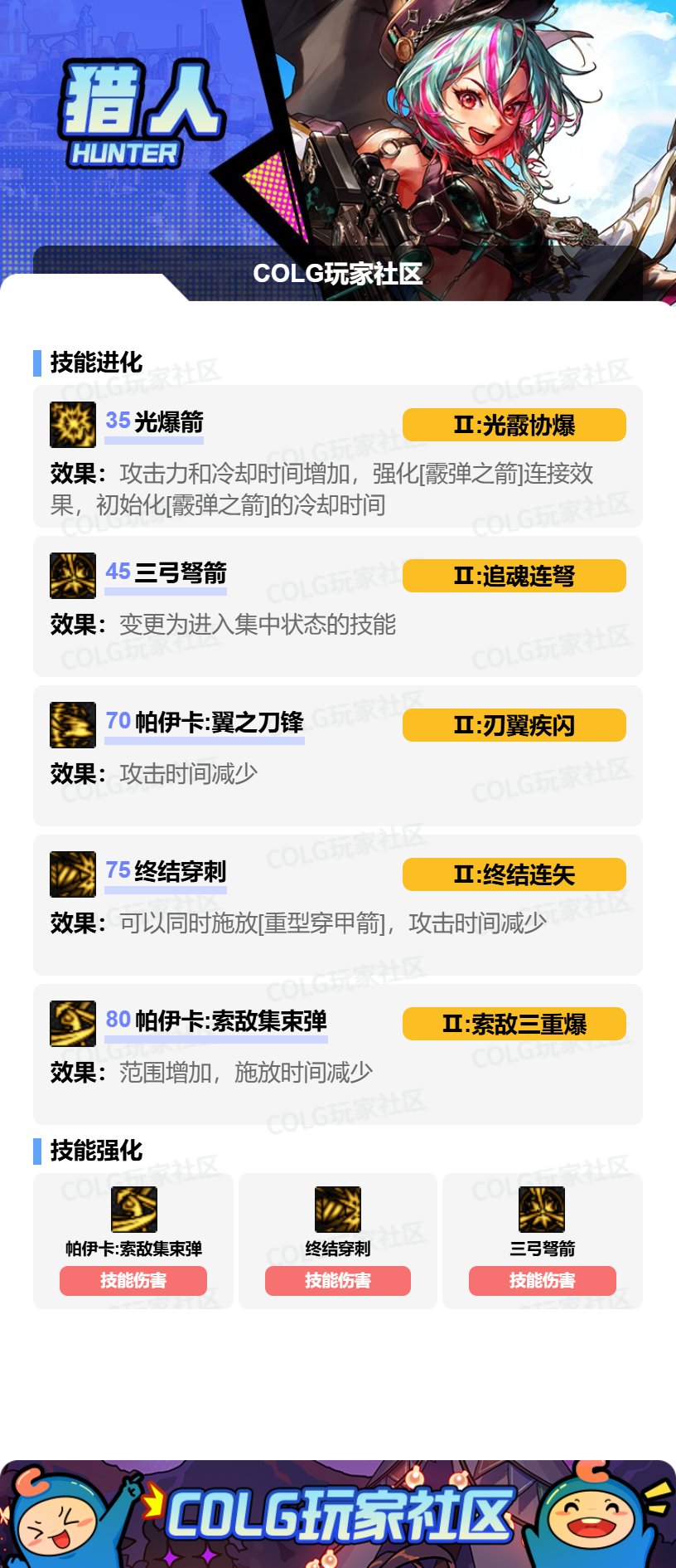 DNF猎人VP怎么选