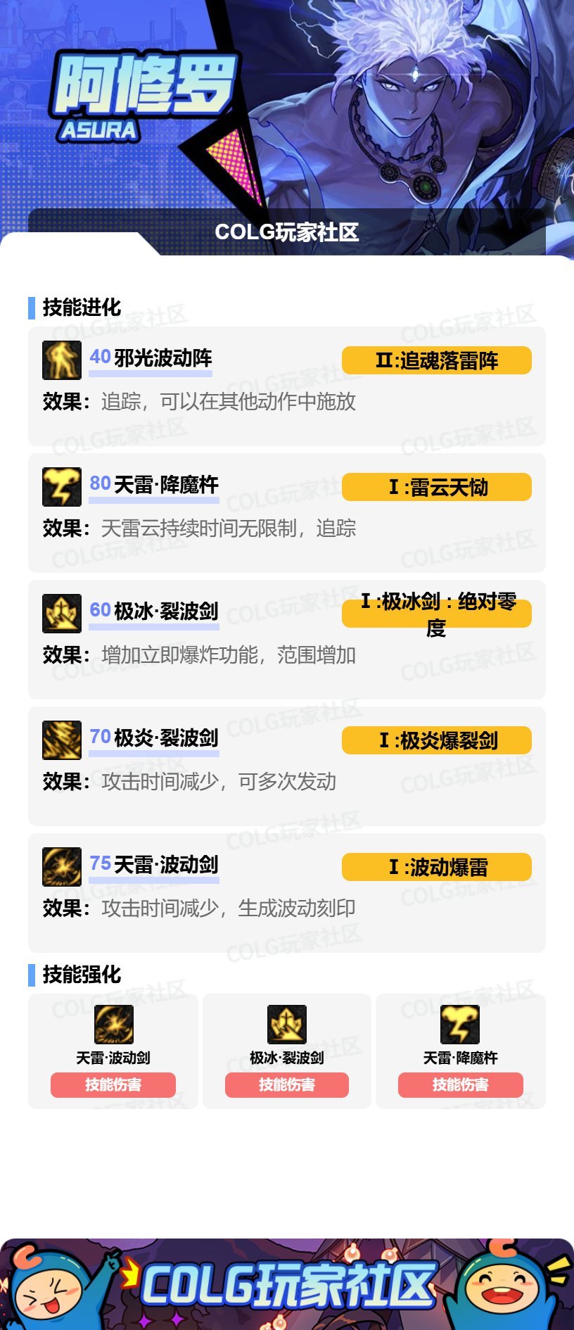 DNF17周年庆阿修罗加点攻略