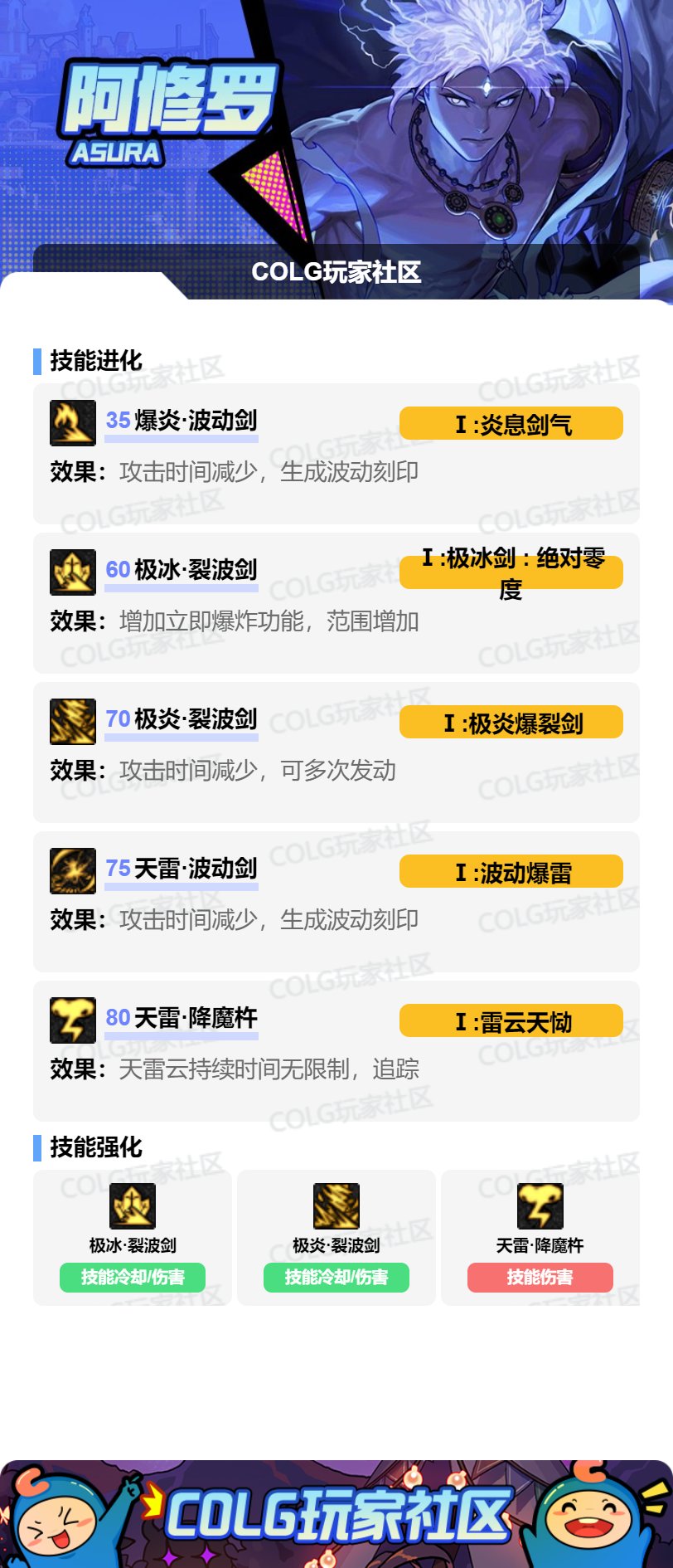 DNF17周年庆阿修罗加点攻略