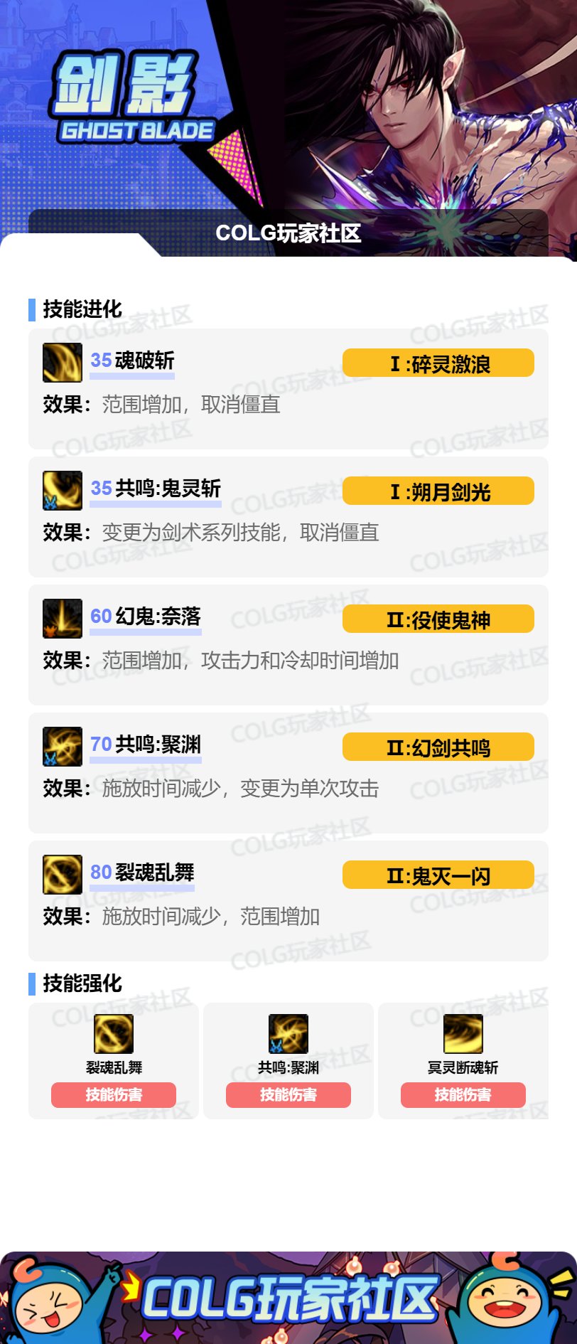 DNF17周年庆剑影加点攻略
