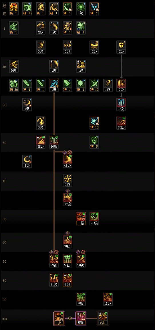 DNF17周年庆剑宗加点攻略