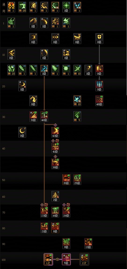DNF17周年庆剑宗加点攻略