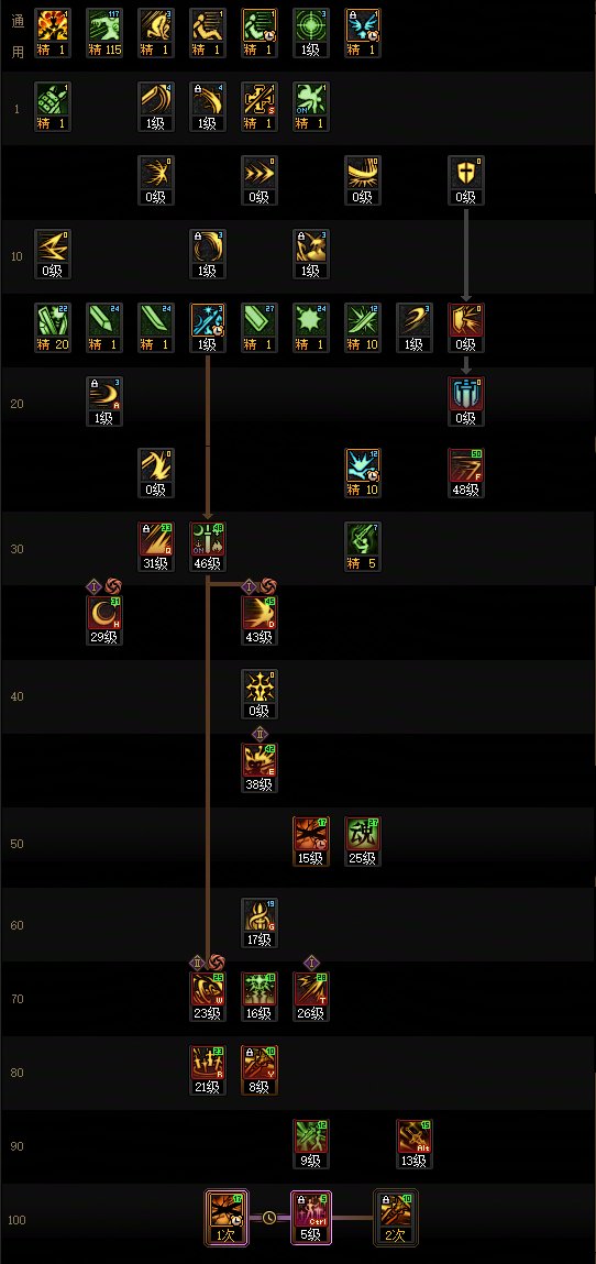 DNF17周年庆剑宗加点攻略