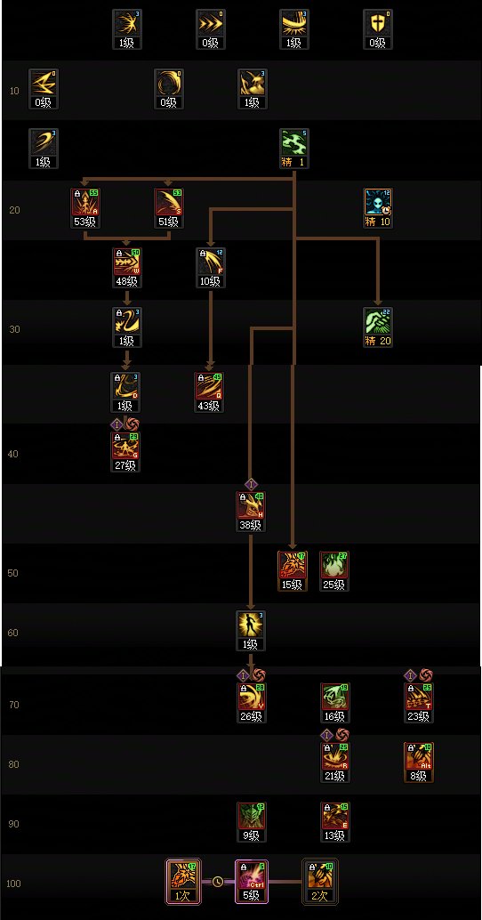 DNF17周年庆剑魔加点攻略