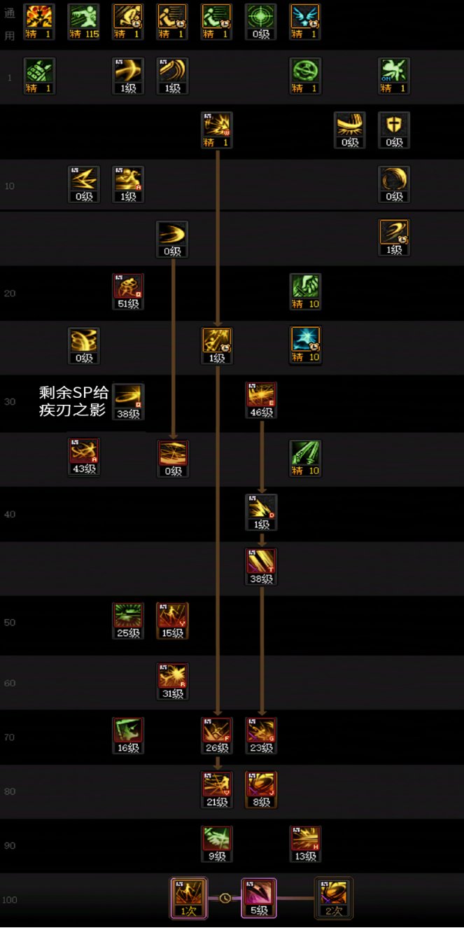 DNF17周年庆刃影加点攻略