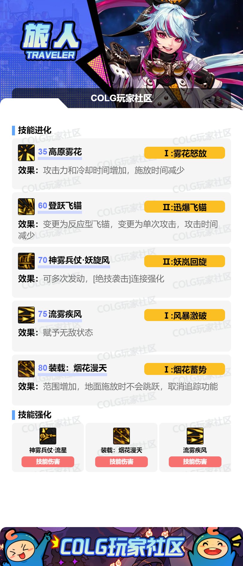 DNF17周年庆旅人加点攻略
