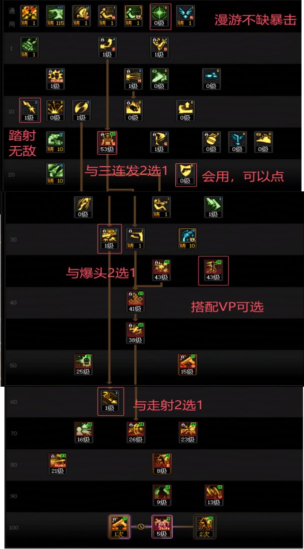 DNF17周年庆男漫游加点攻略