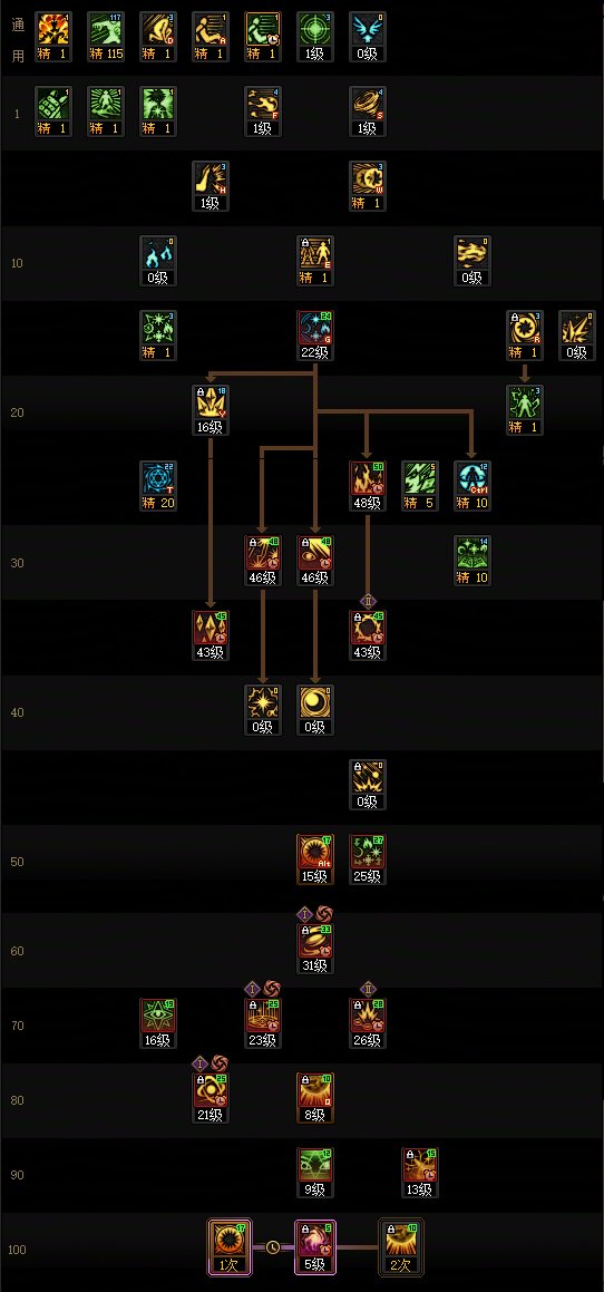 DNF17周年庆魔皇加点攻略