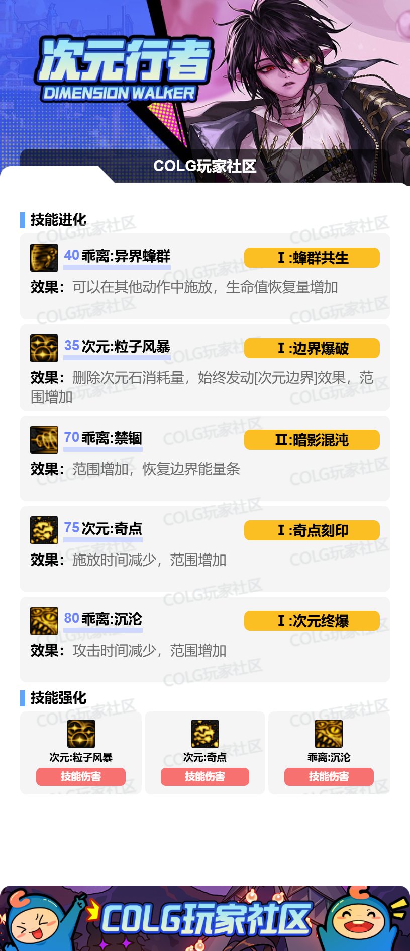 DNF17周年庆次元加点攻略