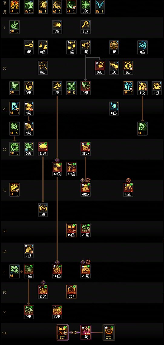 DNF17周年庆魔道加点攻略