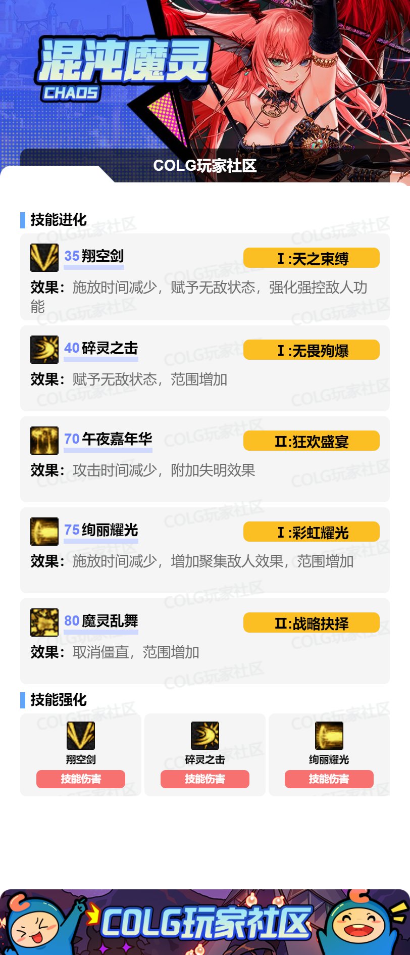 DNF17周年庆混沌魔灵加点攻略