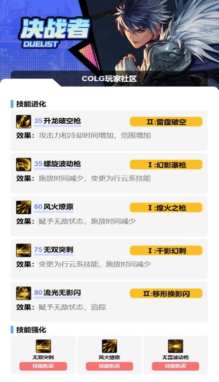 DNF17周年庆决战者加点攻略