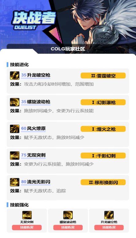 DNF17周年庆决战者加点攻略