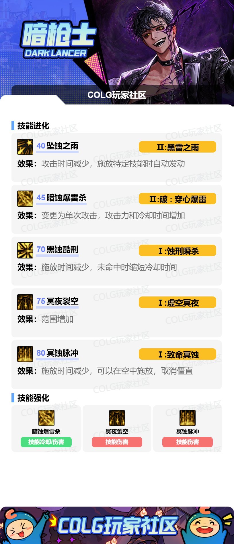DNF17周年庆暗枪加点攻略