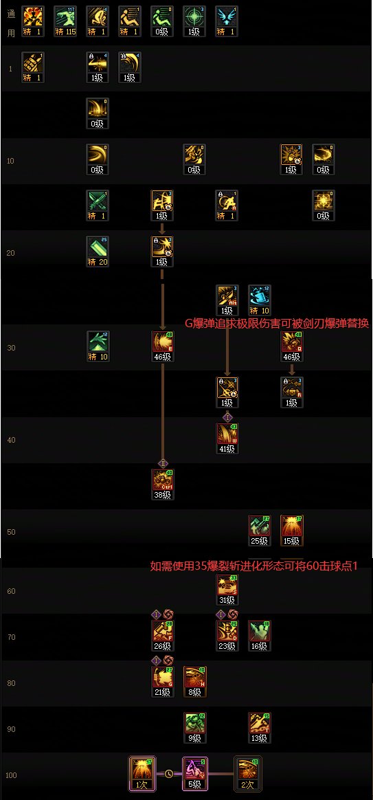 DNF17周年庆佣兵加点攻略