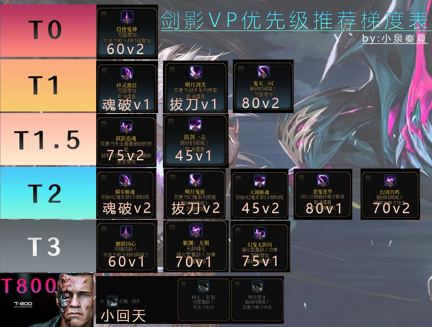 DNF剑影VP优先级推荐