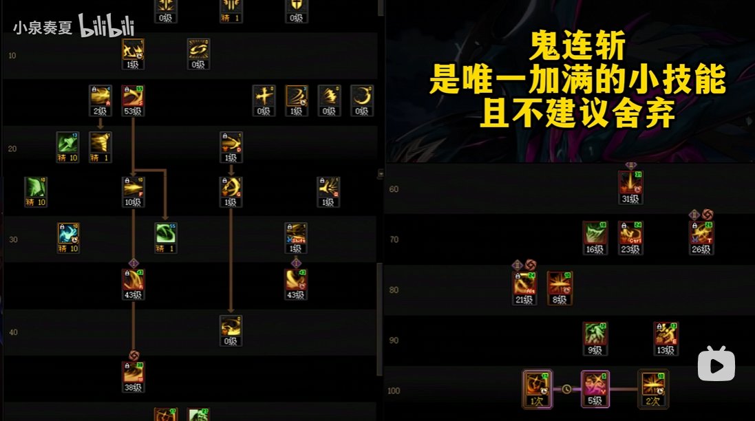 DNF剑影VP优先级推荐