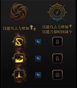 DNF剑影VP优先级推荐