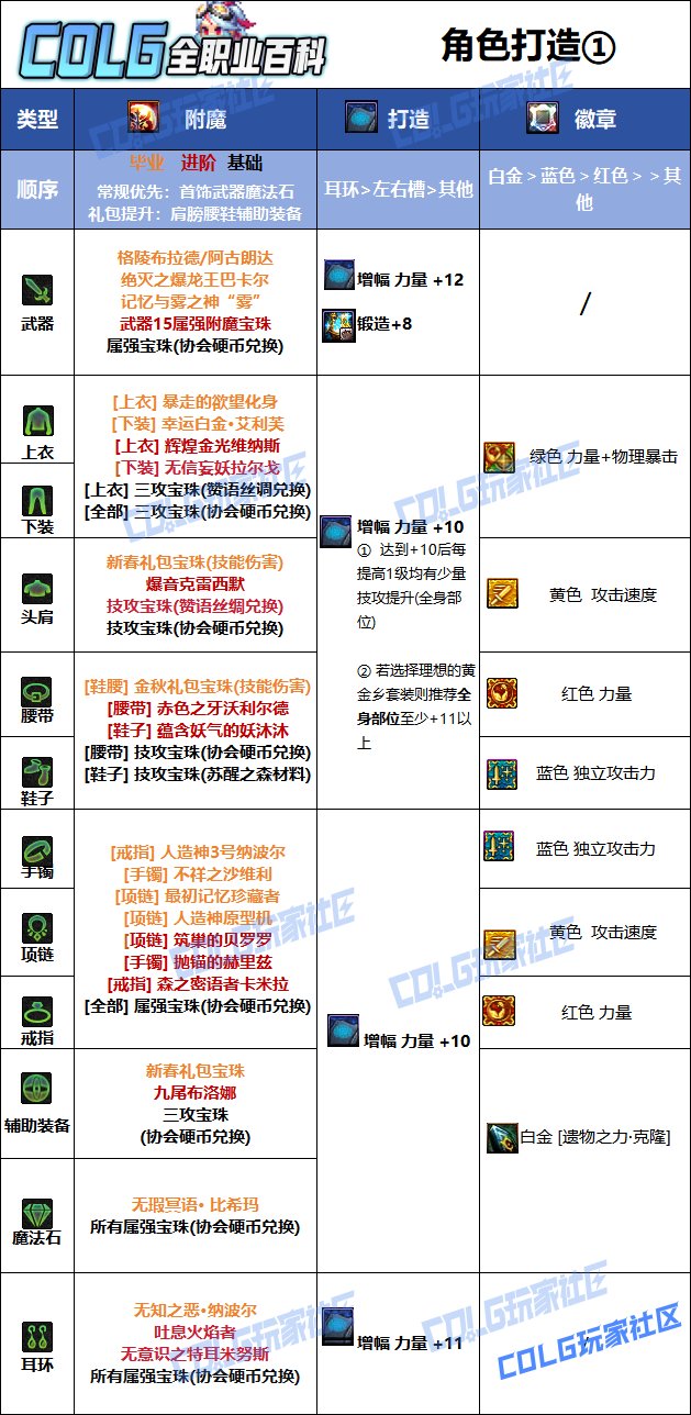 DNF奇美拉白金徽章选什么技能