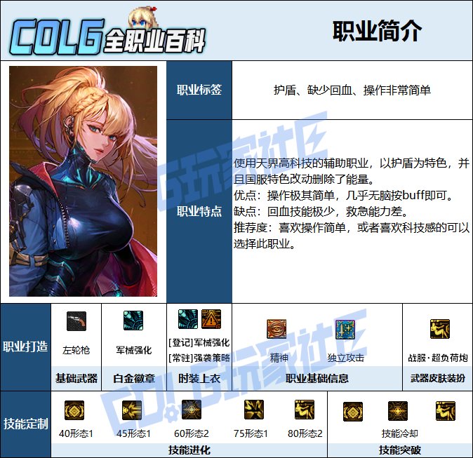 DNF协战师怎么玩