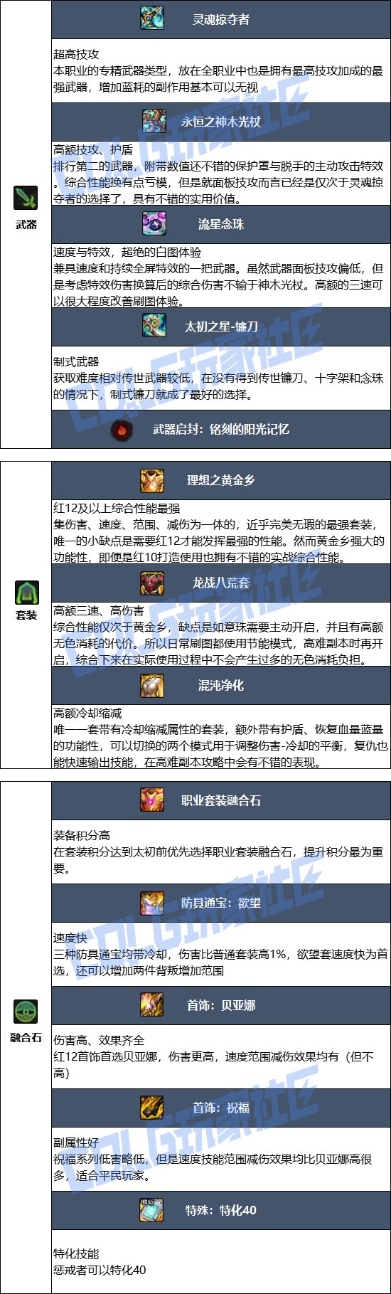 DNF17周年庆复仇者毕业装备搭配