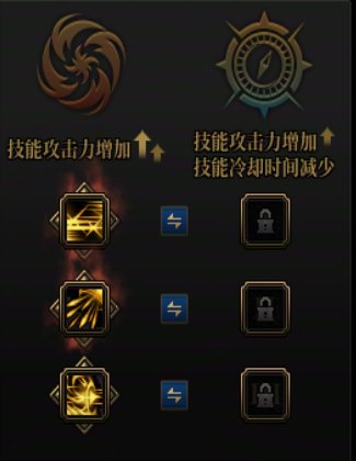 DNF赵云VP推荐