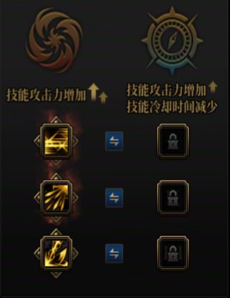 DNF赵云VP推荐