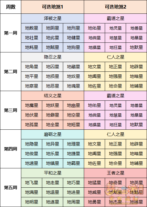梦幻西游星灵化身怎么玩