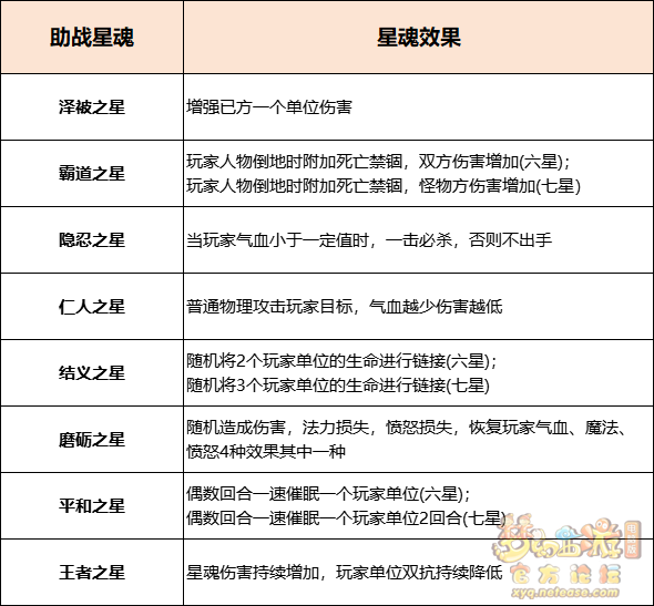 梦幻西游星灵化身怎么玩