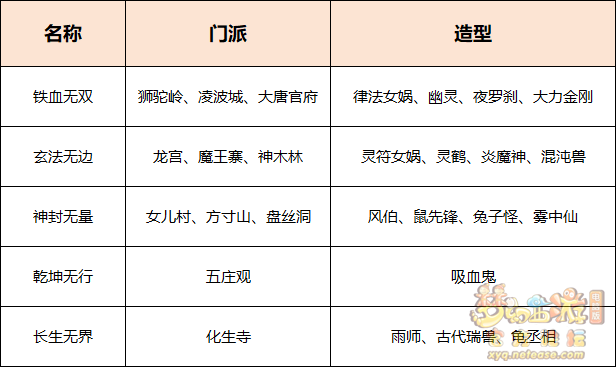 梦幻西游星灵化身怎么玩