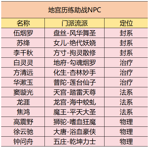 梦幻西游地宫历练怎么玩
