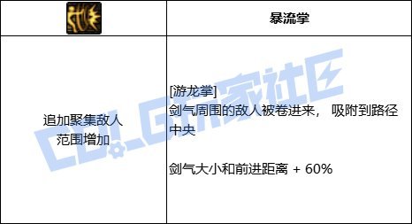 DNF剑帝VP推荐