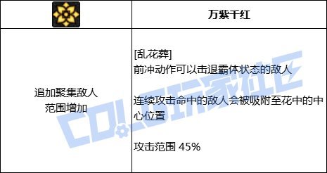 DNF剑帝VP推荐