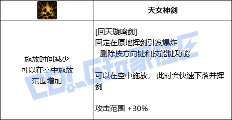 DNF剑帝VP推荐