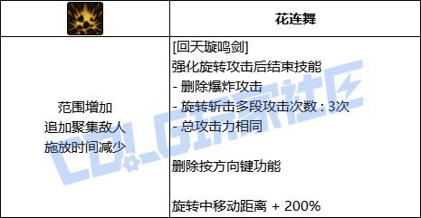 DNF剑帝VP推荐
