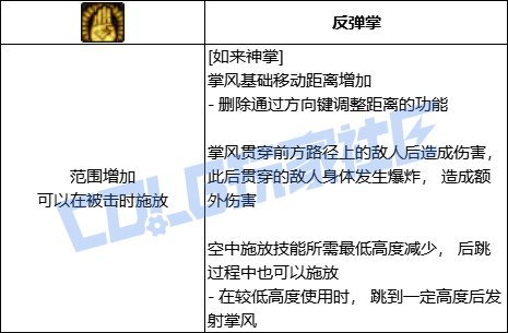 DNF剑帝VP推荐