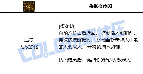 DNF剑帝VP推荐