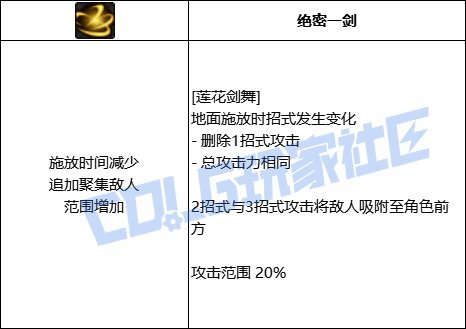 DNF剑帝VP推荐