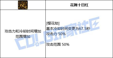 DNF剑帝VP推荐