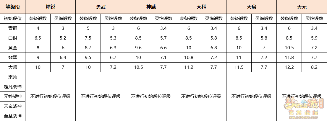 梦幻西游封神演武攻略
