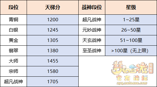 梦幻西游封神演武攻略